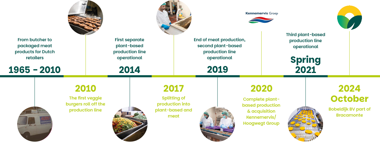 Opmaak tijdline_Bobeldijk_2025_EN